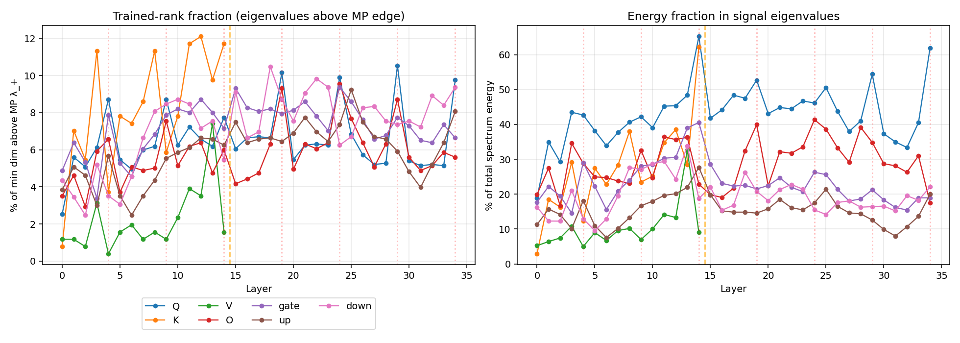MP signal eigenvalues