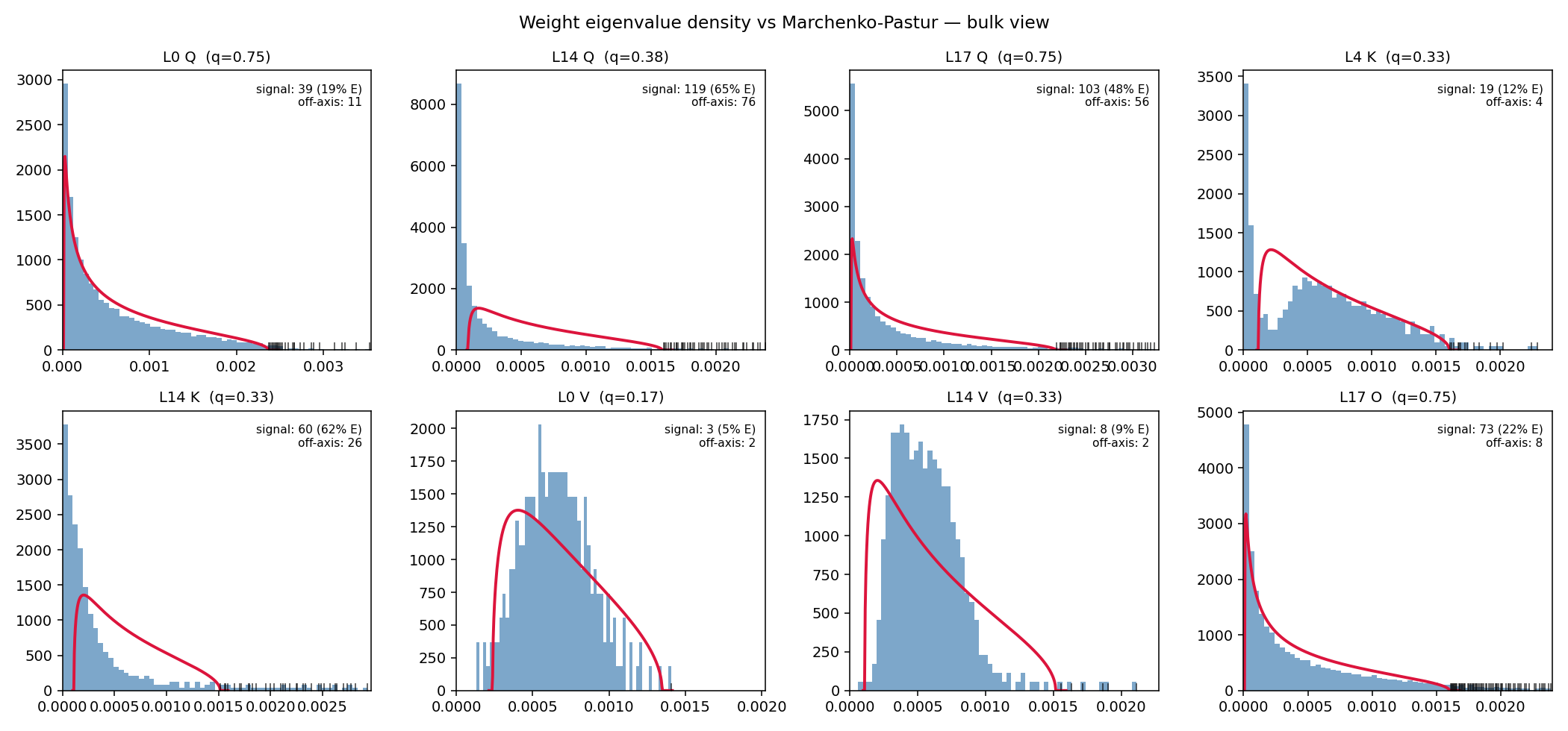 MP histogram grid