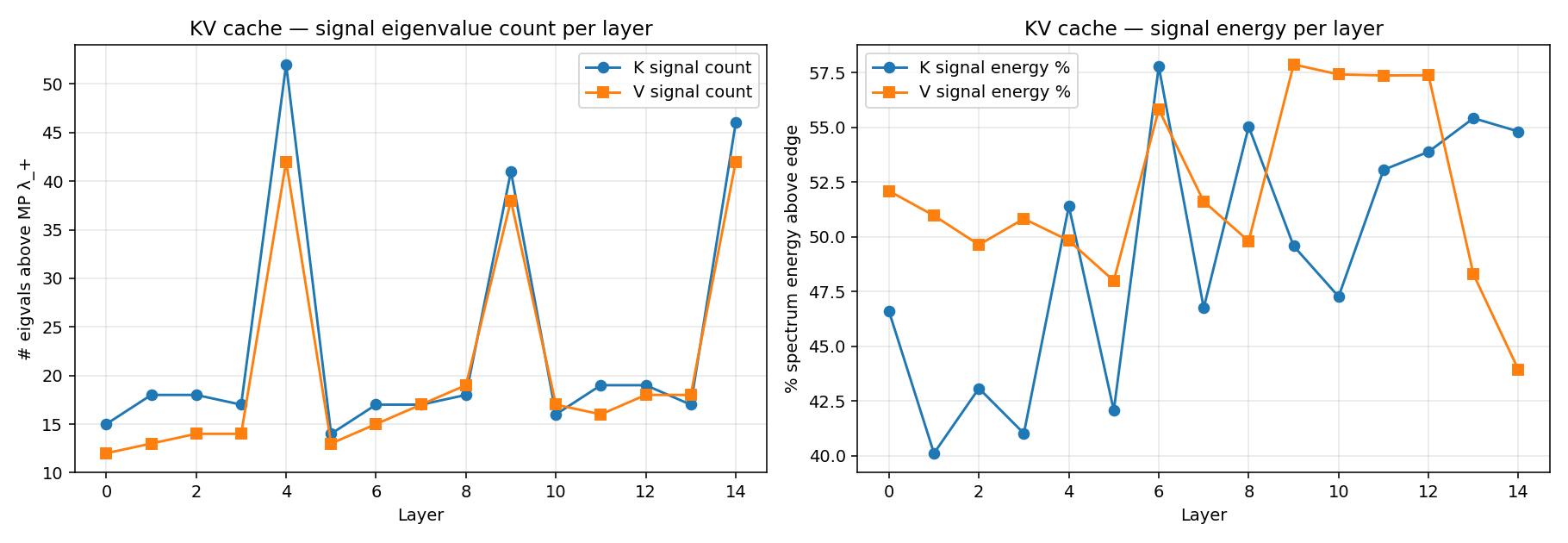 KV cache MP signal